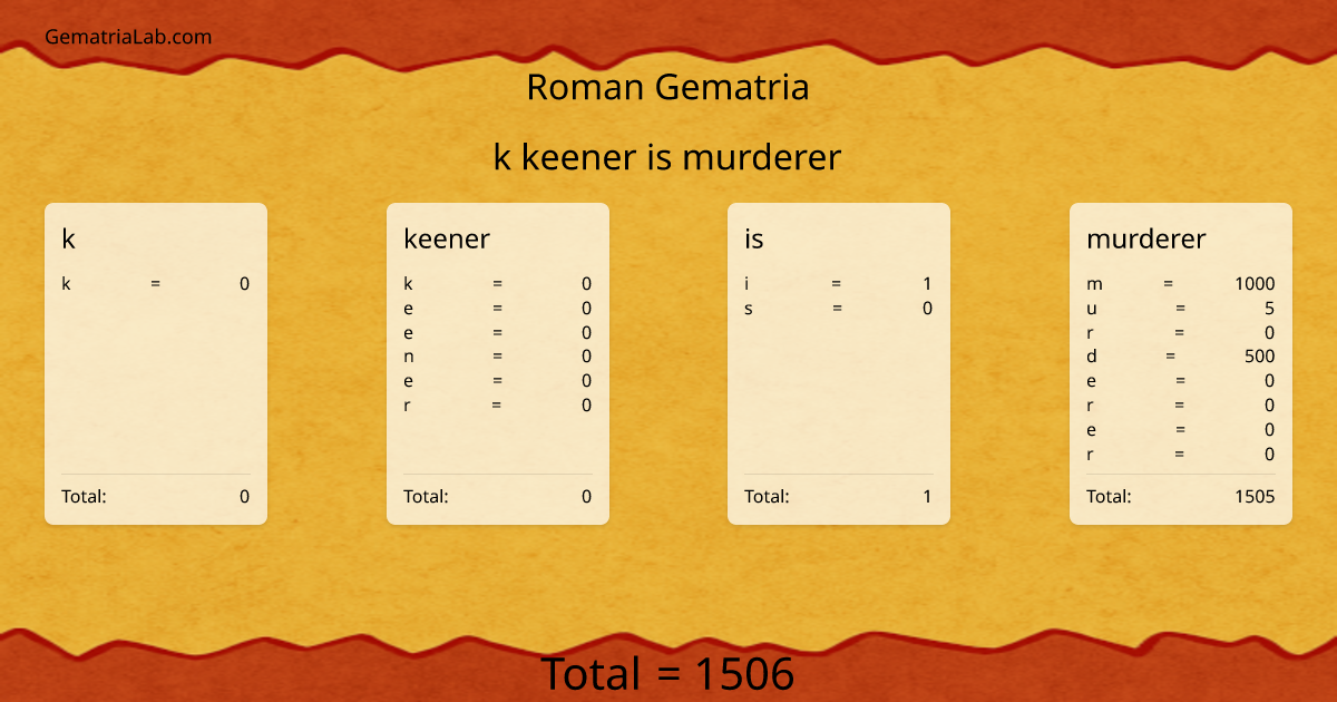 k keener is murderer in roman Gematria